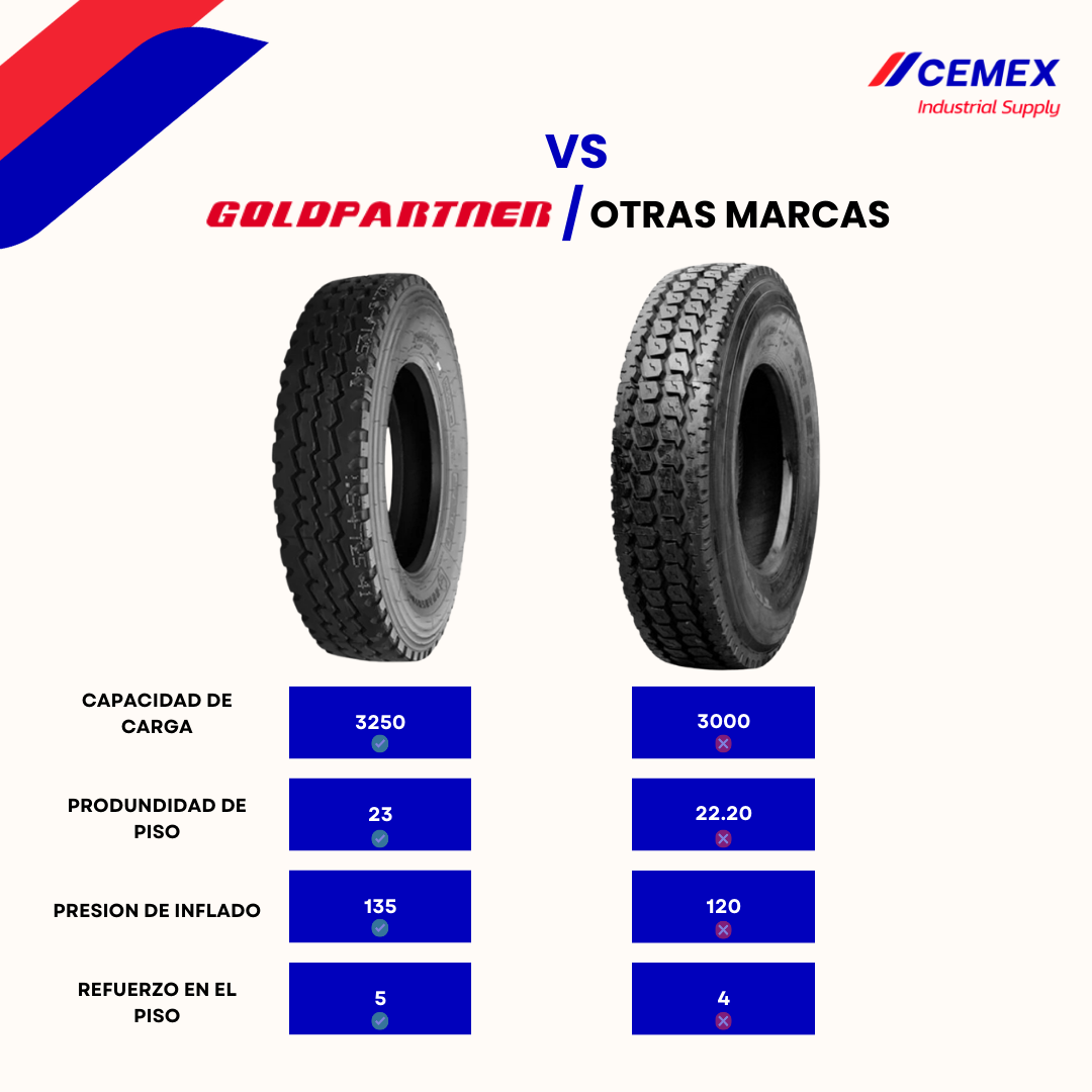 GOLDPARTNER GP717 TRACCIÓN FUERA DE CARRETERA